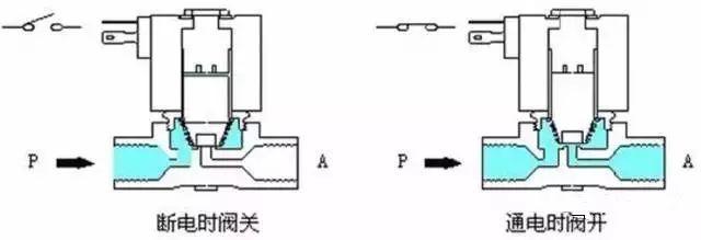 电磁阀胶用电磁阀胶的应用及其重要性