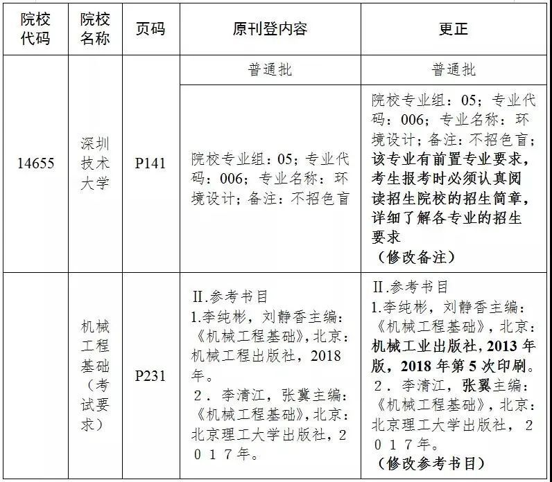 安徽专升本的学校名单安徽专升本学校名单及其特色