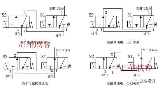 电磁阀8003663电磁阀8003663，技术特性与应用领域探讨