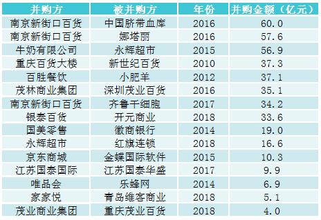 百货超市货物百货超市货物，管理、运营与优化策略