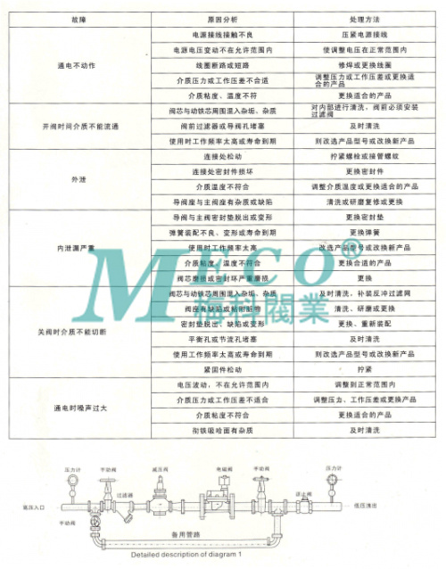 电磁阀税号电磁阀税号详解，作用、分类与税务管理