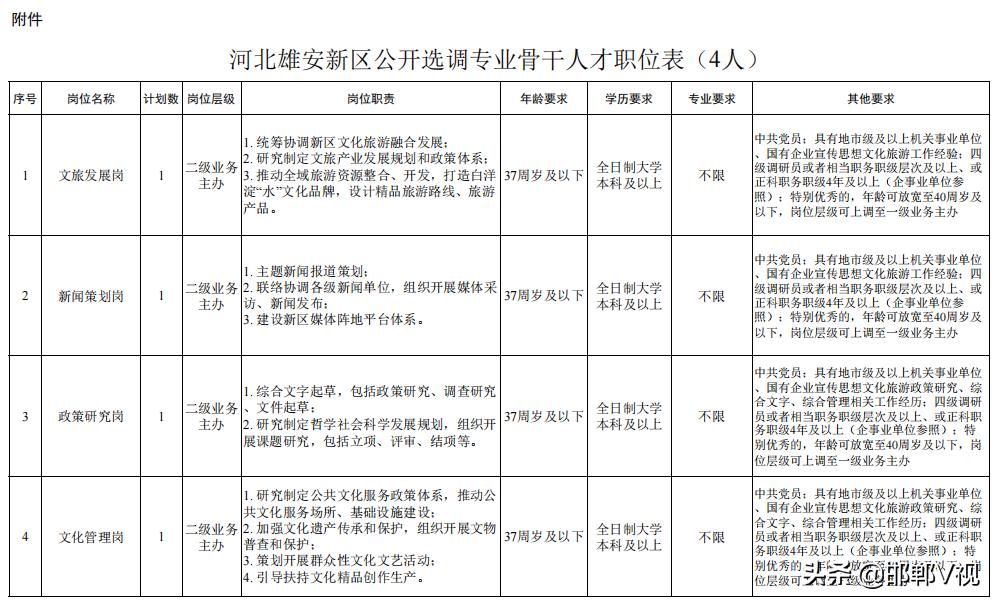 沧州招聘信息最新招工沧州招聘信息最新招工动态