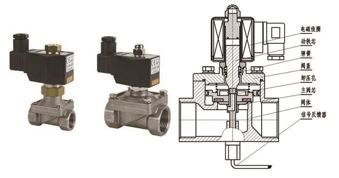 电磁阀动态图电磁阀动态图，解析与应用探讨