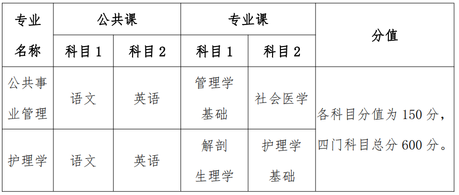 安医大专升本安医大专升本，探索与突破