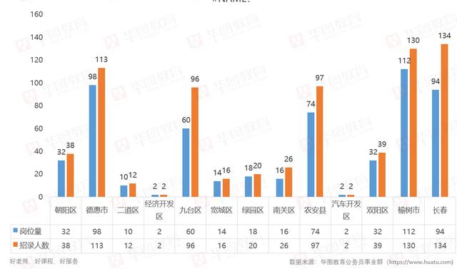 德惠招工信息最新招聘德惠招工信息最新招聘动态