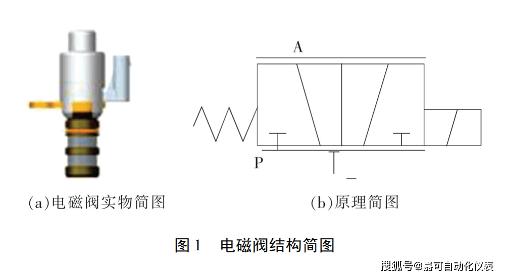 电磁阀计算电磁阀计算，原理、应用与计算方法