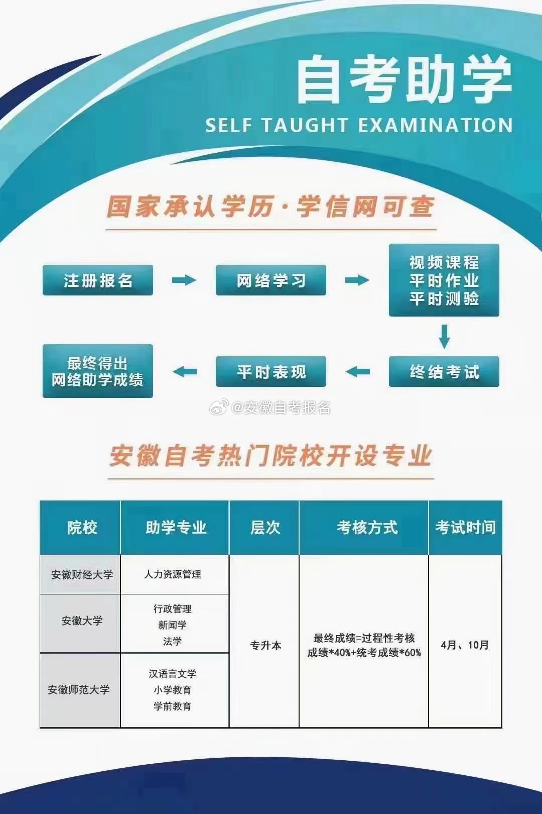 安阳市自学考试网官网安阳市自学考试网官网，一站式服务平台助力个人成长与梦想实现