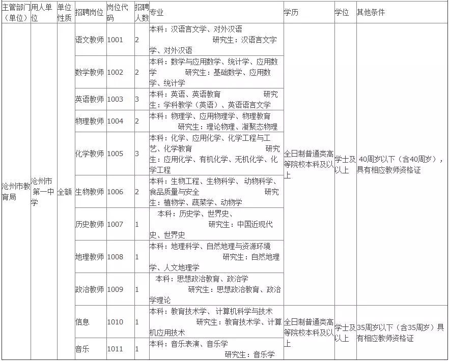 沧州招工干活信息最新招聘沧州招工干活信息最新招聘动态