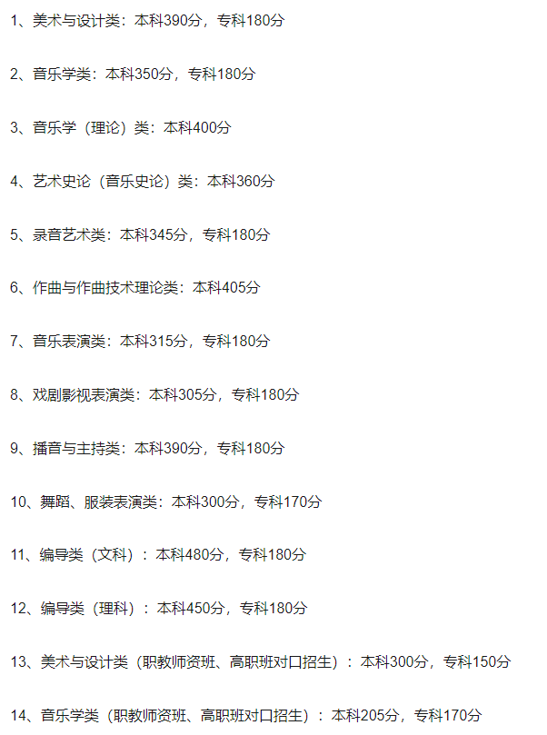 常艺专升本常艺专升本，迈向艺术殿堂的重要阶梯