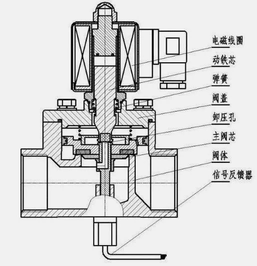 电磁阀简介电磁阀简介