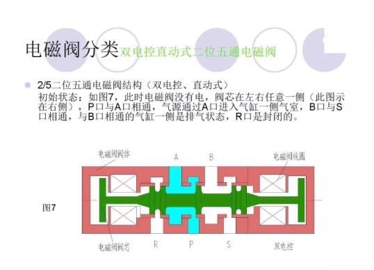 电磁阀电磁力电磁阀电磁力的研究与应用