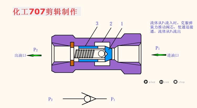 电磁阀属于什么阀类电磁阀，探索其所属阀类的奥秘