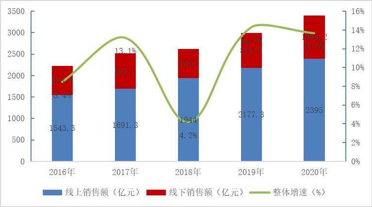 百货日化批发市场百货日化批发市场的发展与变迁