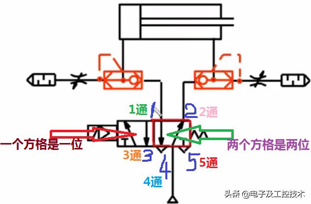 电磁阀 几位几通电磁阀，几位几通及其应用解析