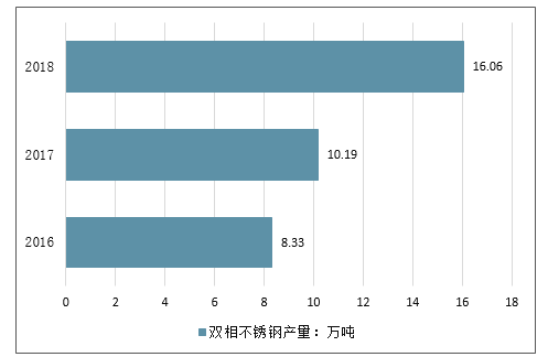 安阳双相不锈钢管价格安阳双相不锈钢管价格，市场分析与趋势预测