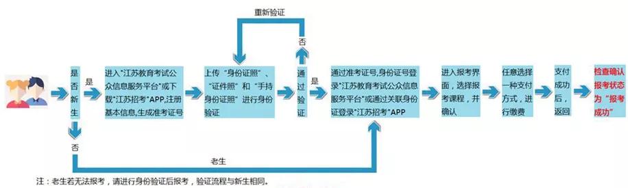 安徽自考网已撤销安徽自考网撤销背后的故事与思考