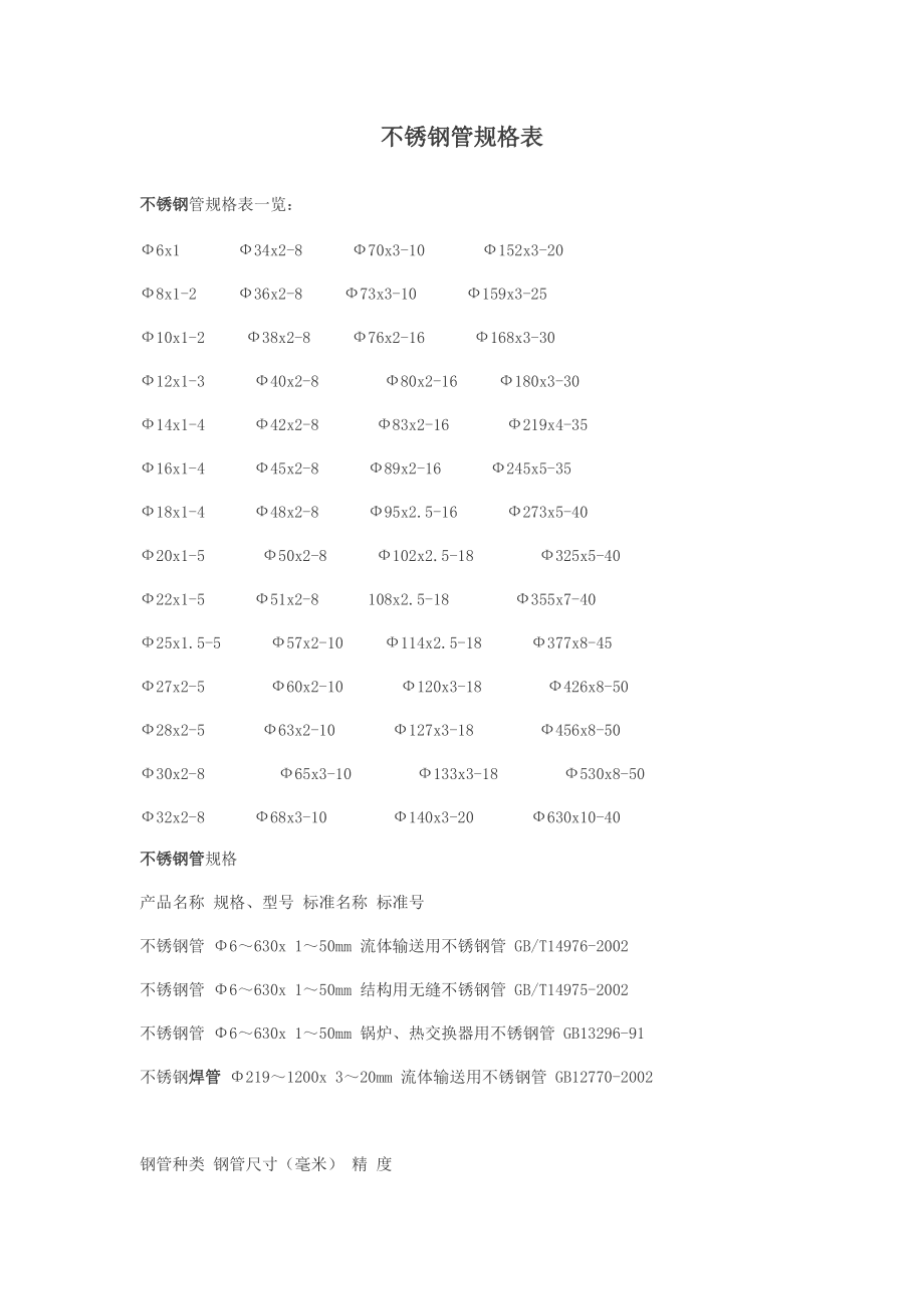 常用不锈钢管规格常用不锈钢管规格及其应用概述