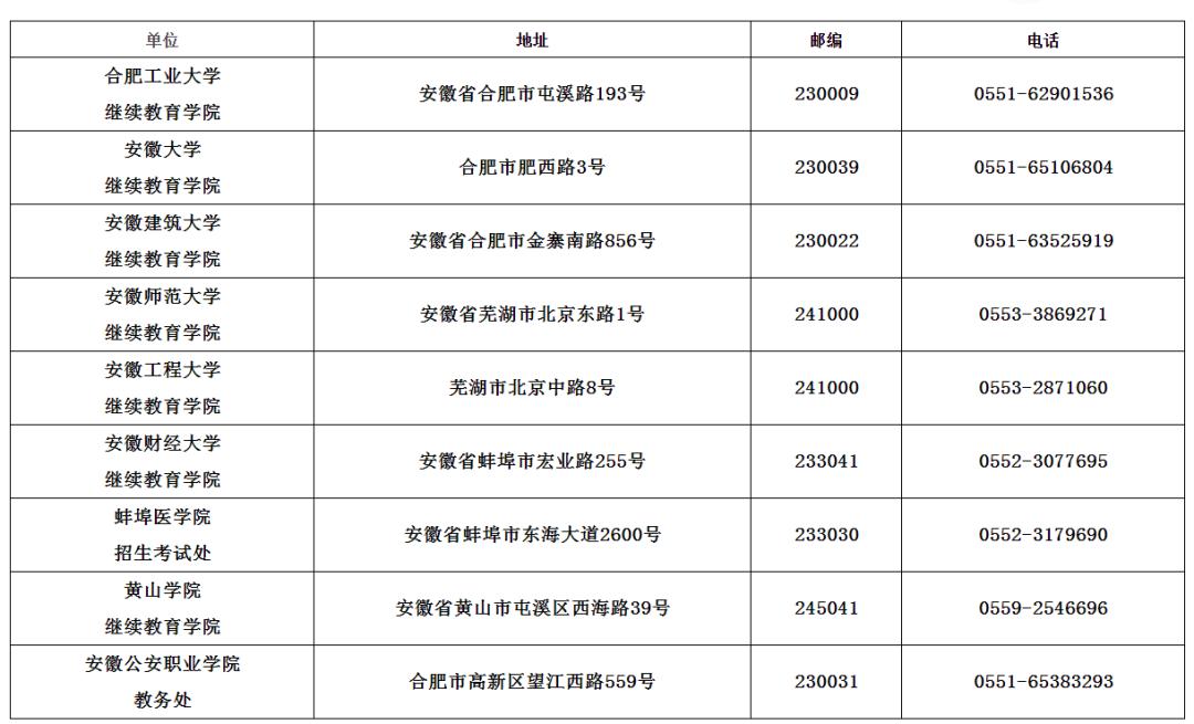 安徽自考网学历课程安徽自考网学历课程，探索与启示