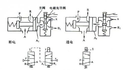 电磁阀出问题电磁阀出问题，诊断、修复与预防策略