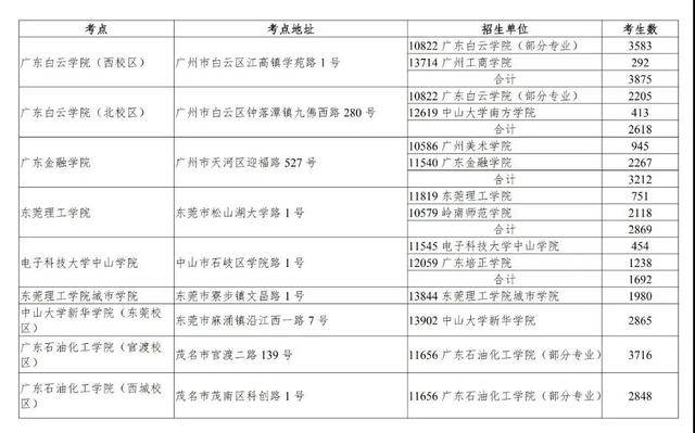 安徽专升本时间安徽专升本时间解析及备考策略