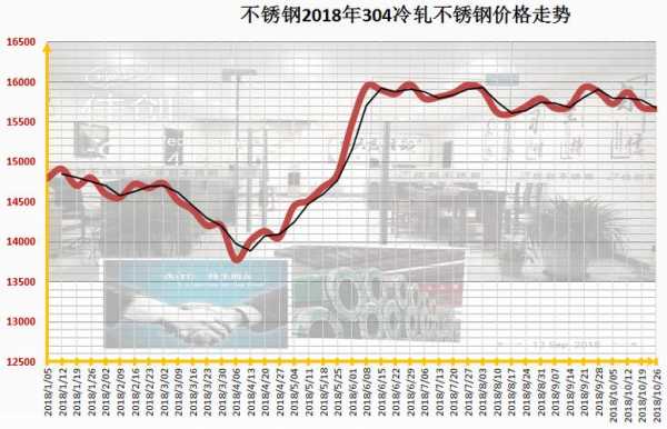 巴中不锈钢管子价格巴中不锈钢管子价格，市场分析与趋势预测