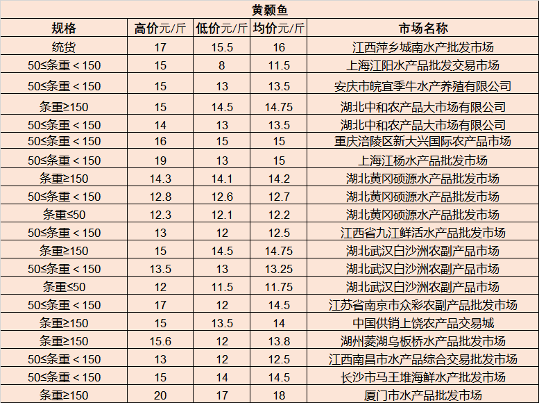 百货批发市场怎么摆货快百货批发市场快速摆货策略