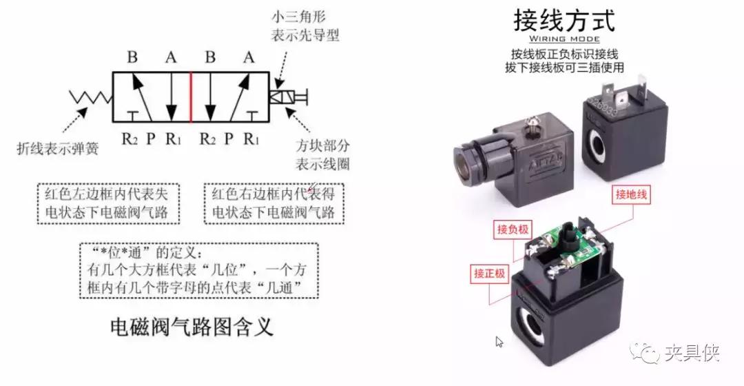 电磁阀手动电磁阀手动操作及其应用