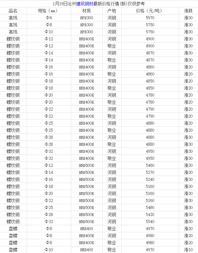 沧州钢材价格今日报价表沧州钢材价格今日报价表——市场走势深度解析