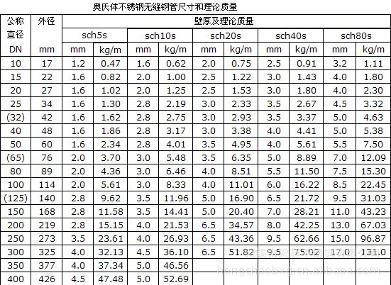 常州厚壁不锈钢管价格常州厚壁不锈钢管价格分析