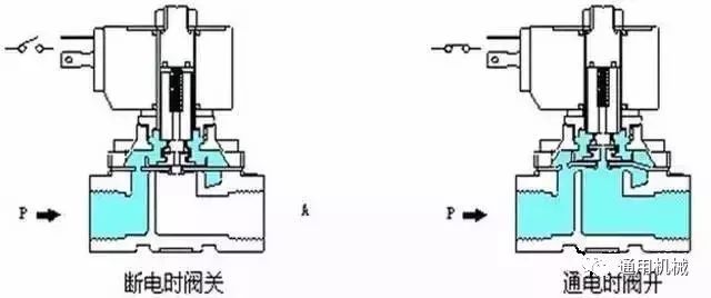 电磁阀vmi电磁阀VMI，技术解析与应用前景